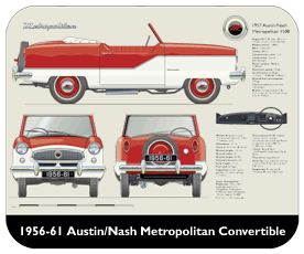 Austin/Nash Metropolitan Convertible 1956-61 Place Mat, Small